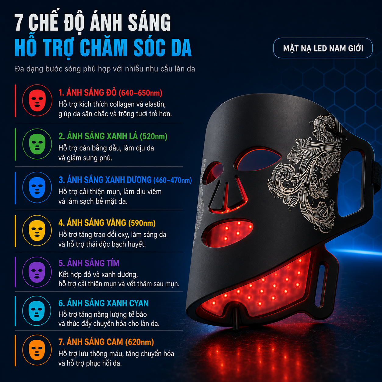 Bảng giới thiệu 7 chế độ ánh sáng chăm sóc da